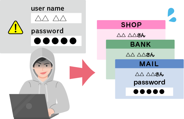 パスワードを複数のサービスで使い回さない(定期的な変更は不要)